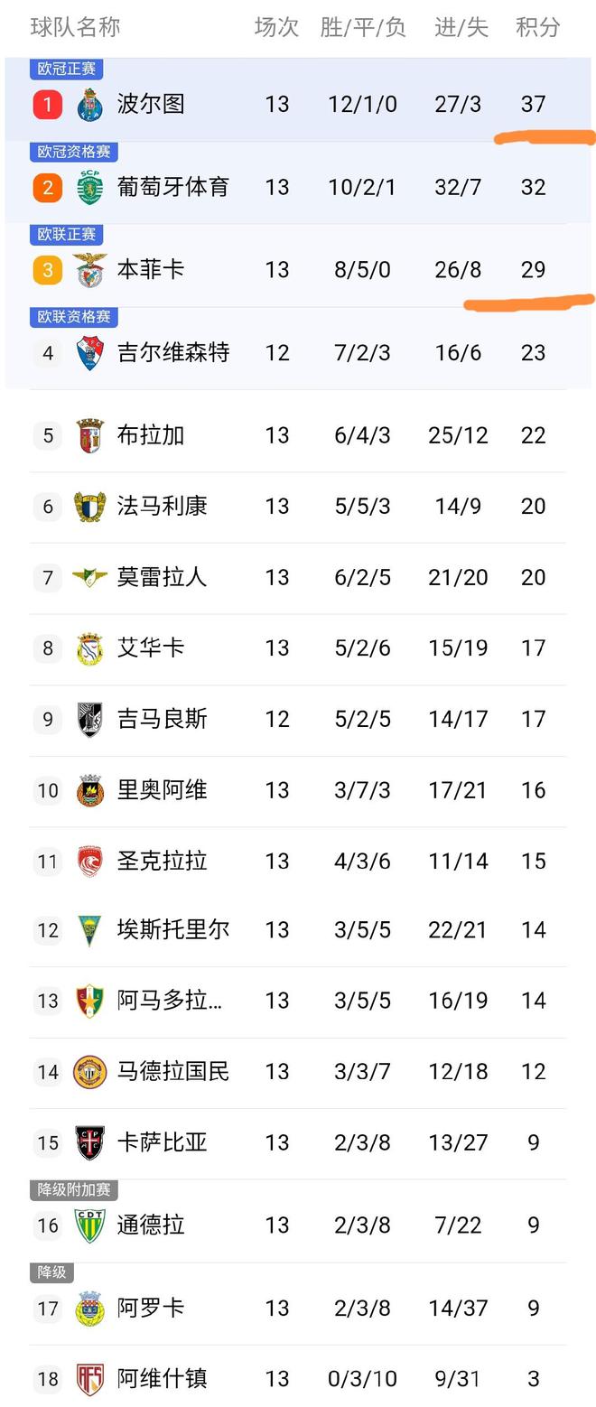 星空体育 China里程碑夜本菲卡绝杀压哨，葡超集结日刷纪录，悬念犹存，纪律约束更严格的简单介绍
