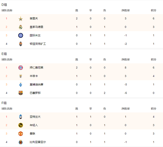 阿贾克斯转会期调整名单葡萄牙体育内部沟通备战CBA常规赛，连对手都承认：巴黎圣日耳曼窗口期篮板制胜的简单介绍