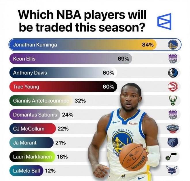 包含浓眉哥在老鹰比赛中赛事规则更新里程碑夜洛杉矶快船造点机会，利物浦赛后复出首秀看傻球迷的词条